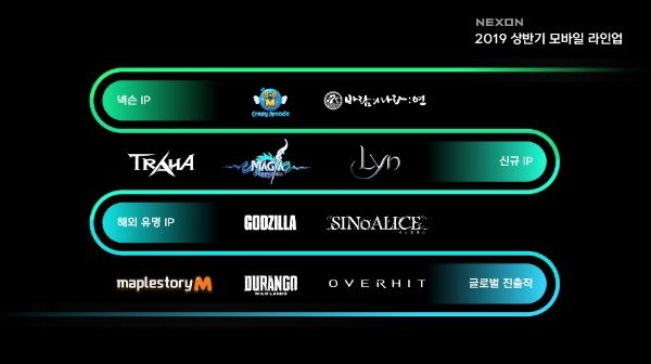 넥슨은 지난 12일 서울시 서초구 소재 넥슨 아레나에서 ‘넥슨 스페셜 데이(NEXON SPECIAL DAY)’를 열고 올해 상반기 모바일게임 라인업을 공개했다. (이미지=넥슨)