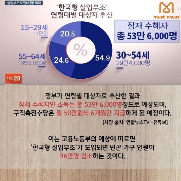 (제공=머스트뉴스)