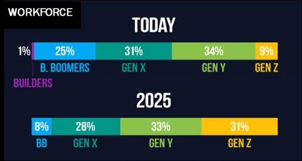 (이미지= 세대별 인구분포도,? Nielsen Global Digital Landscape Survey_2014 )