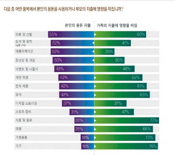 (이미지=‘유일무이한 Z세대’ IBM 기업가치연구소_2016 )