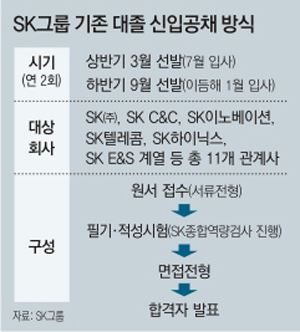 (제공=SK)