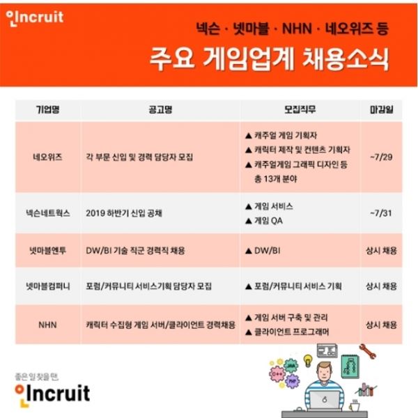 (제공=인크루트)