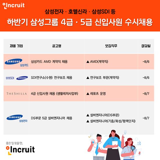 (제공= 인크루트)